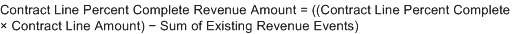 Contract Line Percent Complete Revenue Amount equals left parenthesis, left parenthesis, Contract Line Percent Complete multiplied by Contract Line Amount, right parenthesis, minus Sum of Existing Revenue Events, right parenthesis.