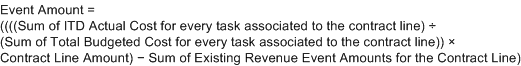 Event Amount equals left parenthesis, left parenthesis, left parenthesis, left parenthesis Sum of ITD Actual Cost for every task associated to the contract line, right parenthesis, divided by left parenthesis Sum of Total Budgeted Cost for every task associated to the contract line, right parenthesis, right parenthesis, multiplied by Contract Line Amount, right parenthesis, minus Sum of Existing Revenue Event Amounts for the Contract Line, right parenthesis.