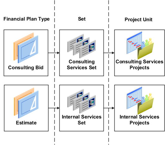 Example of set assignments.