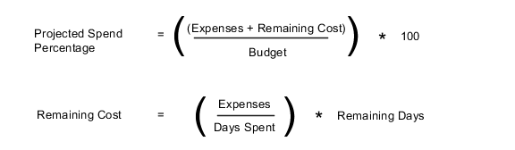 Projected Spend Percentage equals left big parenthesis, left small parenthesis, expenses plus remaining cost, right small parenthesis, divided by budget, right big parenthesis, multiplied by one hundred. Remaining Cost in the Projected Spend Percentage formula equals left parenthesis, expenses divided by days spent, right parenthesis, multiplied by remaining days.