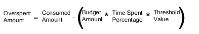Overspent Amount equals consumed amount minus, left parenthesis, budget amount, multiplied by time spent percentage, multiplied by threshold value, right parenthesis.