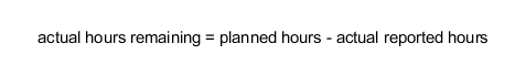 Actual hours remaining equals planned hours minus actual reported hours