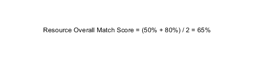 Resource Overall Match Score equals, left parenthesis, 50 percent plus, 80 percent, right parenthesis, divided by, 2, equals 65 percent.