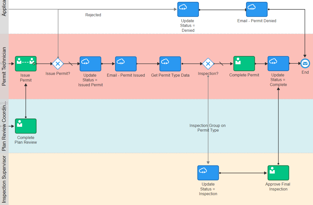 Optima workflow Эхат. Workflow в программировании это. Workflow цепочка пример. Функциональность Optima-workflow.