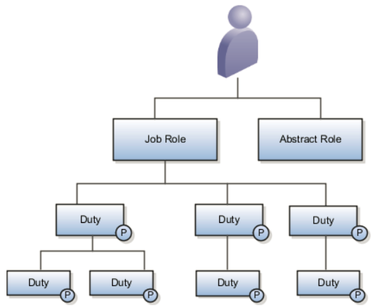 managing-roles