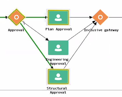 Workflow process definition with parallel tasks