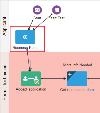 Adding an integration step to a process definition