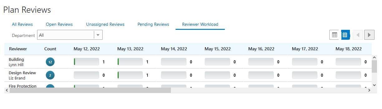 Calendar view of the Plan Reviews - Reviewer Workload page in the Plan Review Console