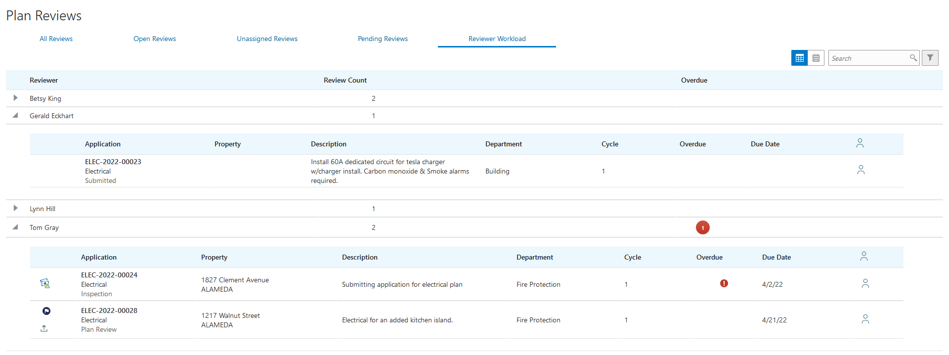 Plan Reviews - Reviewer Workload page