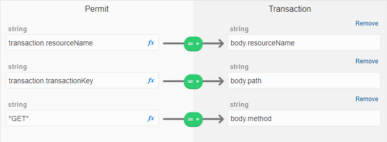 Process Definition: Input Data