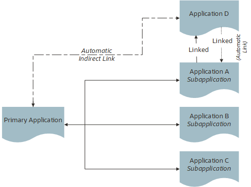 Related Transactions Linking