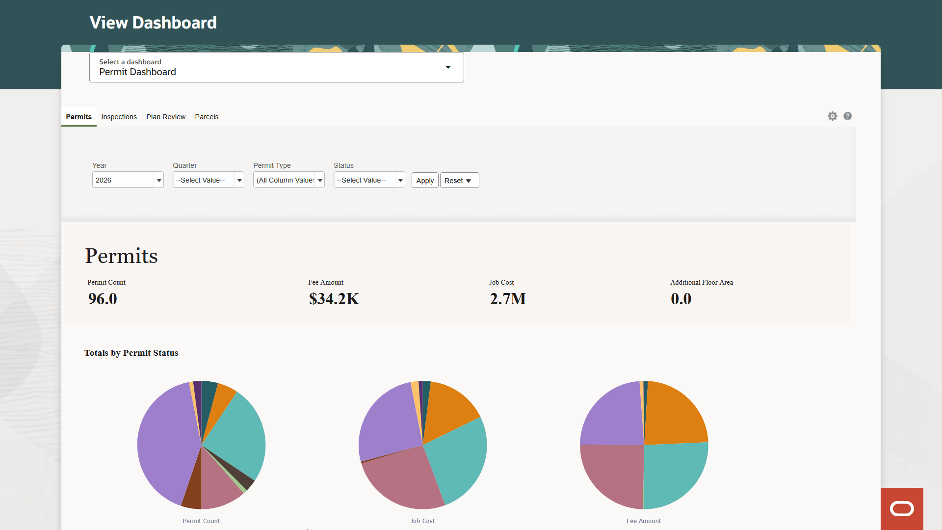 Example of the View Dashboard page