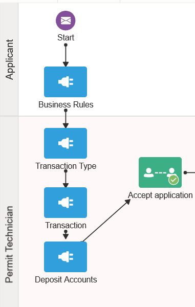 Gen3 Workflow: Adding an integration step to a process definition