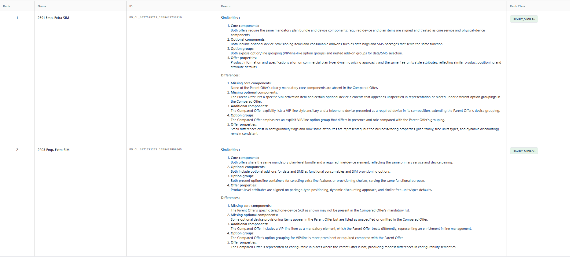 Similarity Detection Explanation