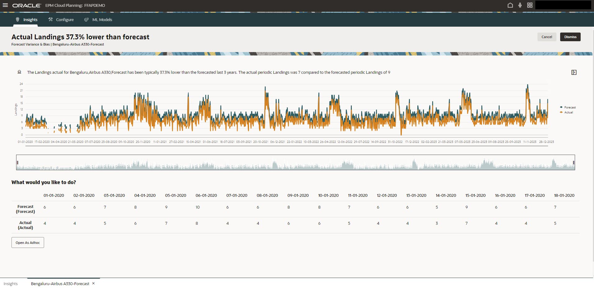 Forecast Variance and Bias Insight Example in FreeForm