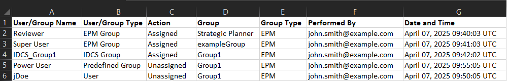 New Column Layout of the Group Assignment Audit Report