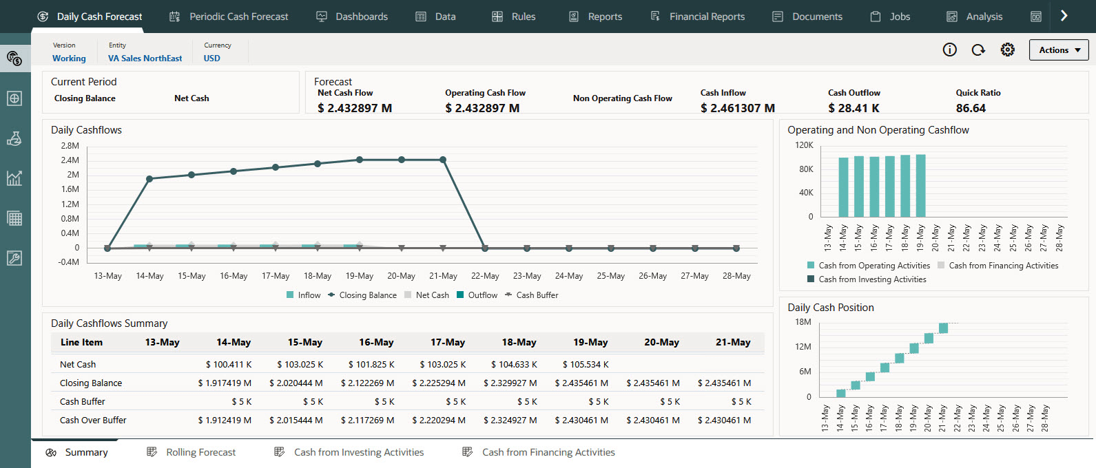 Summary Dashboard