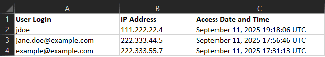 A sample User Login Report