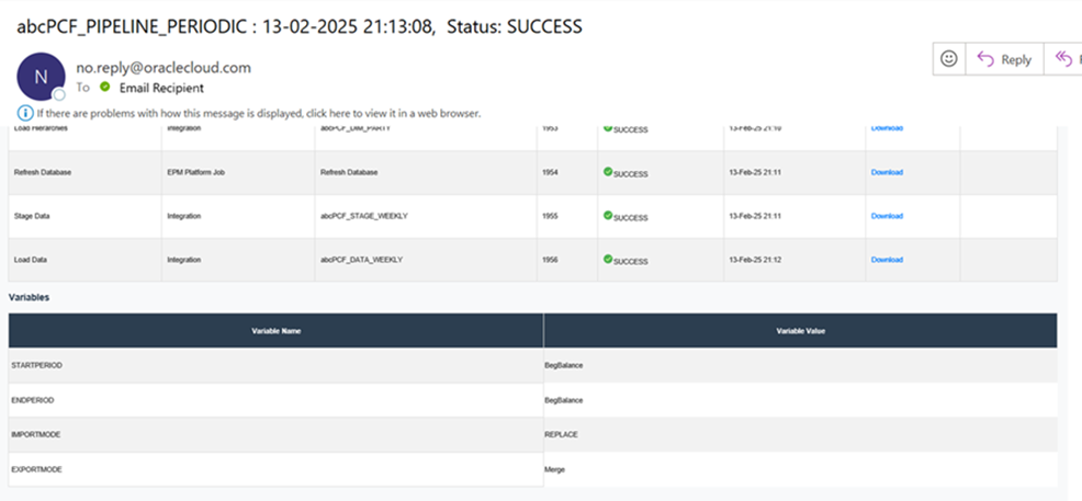 Image Shows The Pipeline Email With Variable Information.