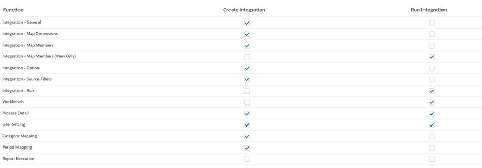 Image Shows The Security Settings Page. Image Shows The Security Settings Page.