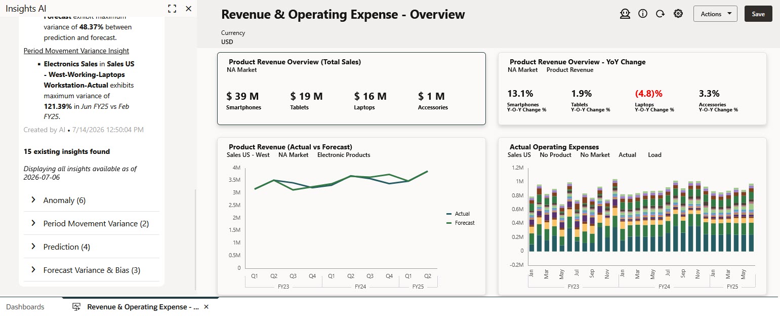 Period Movement Variance Insights in a dashboard