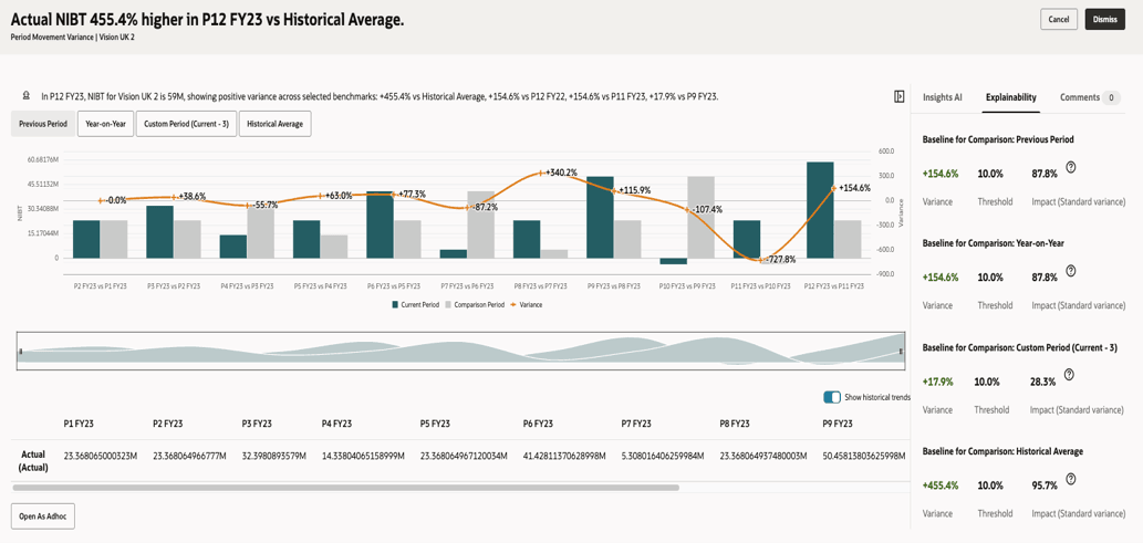 Period Movement Variance Insight