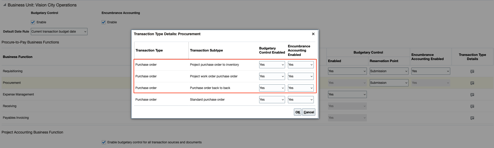 Budgetary Control and Encumbrance Accounting Enablement for Business Function Procurement