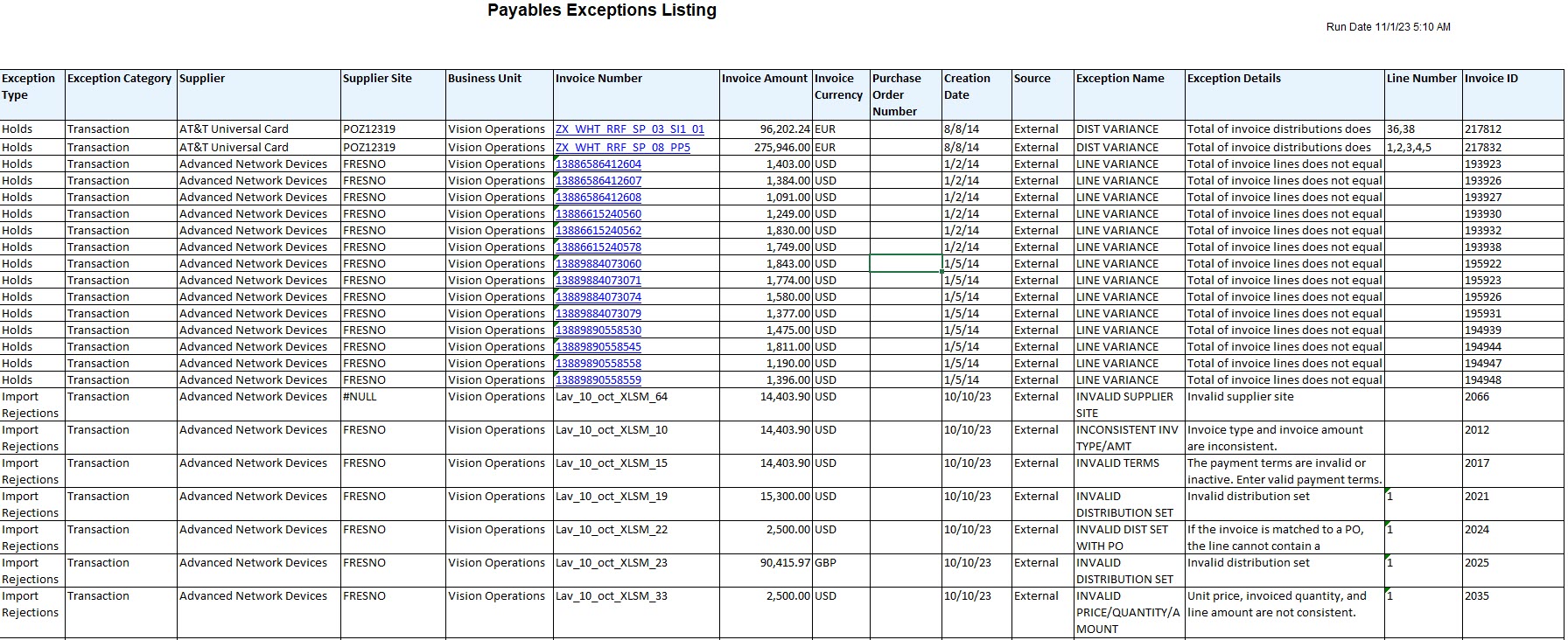 Sample Report Output