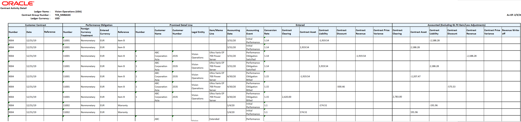 Contract Activity Details