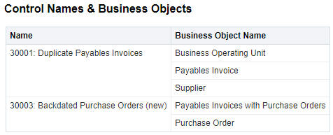 Analysis Example of Control Names and Corresponding Business Objects