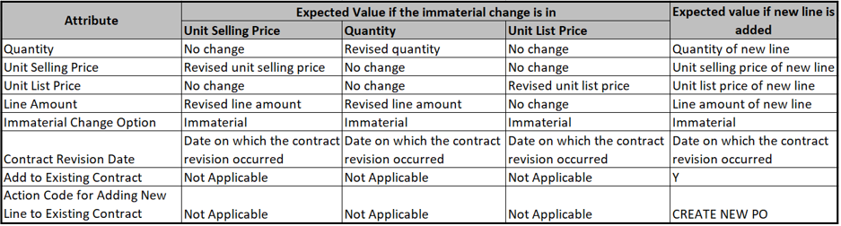 Key Attributes