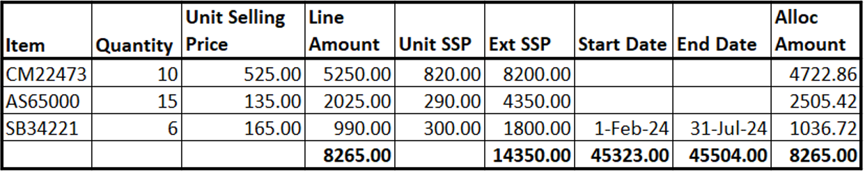 Allocation of the contract if the price change undergoes retrospective accounting
