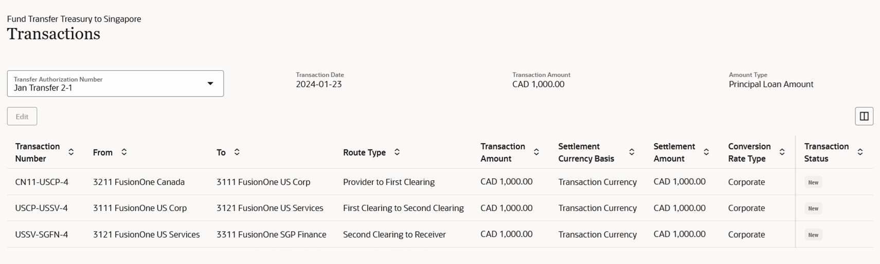 Transactions generated by the system based on the financial route