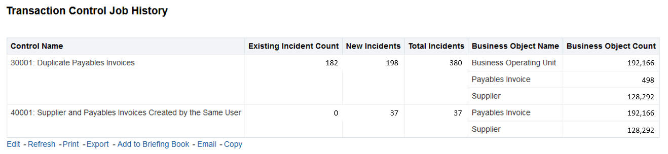 Example of Transaction Job History Report