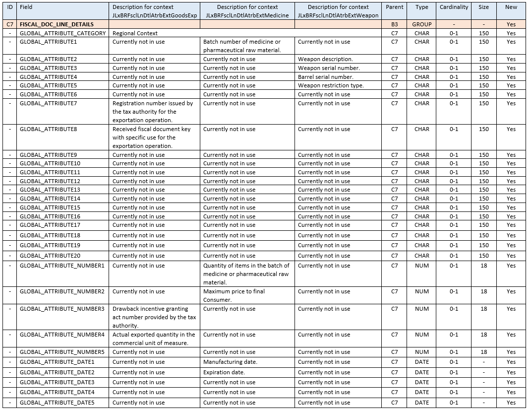 New Fiscal Document Line Details Attributes XML tags