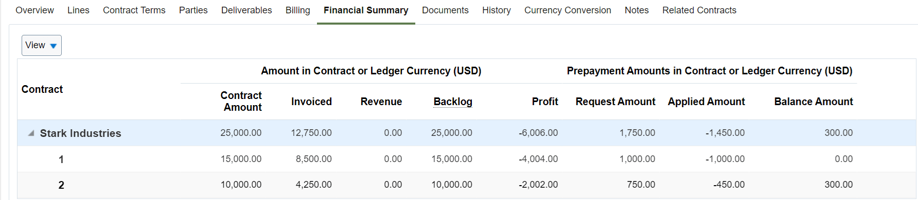 Prepayment Measures on Contract Financial Summary Page