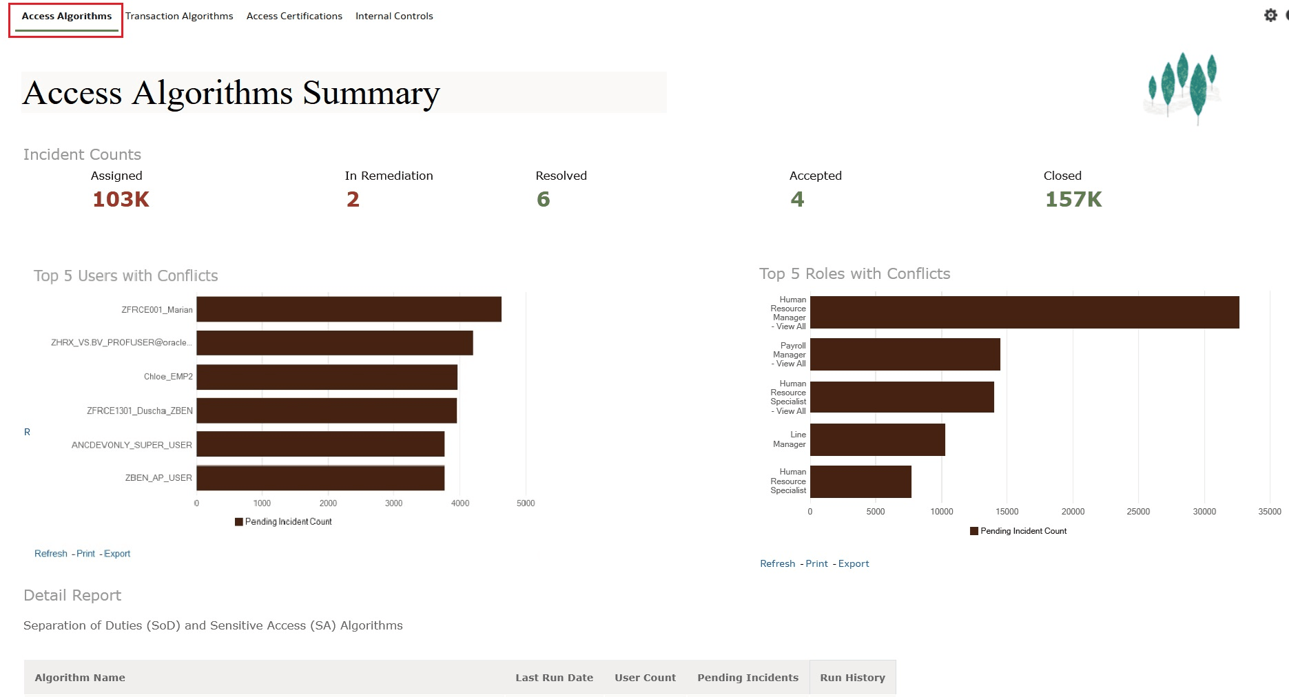 Example of Access Algorithms Summary dashboard
