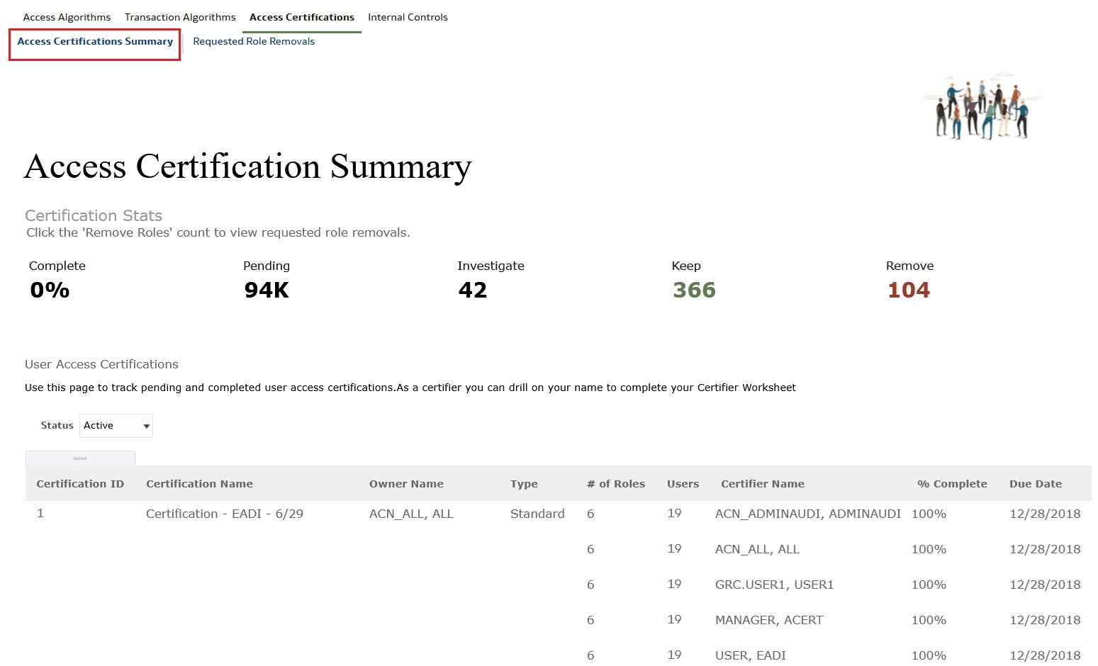 Example of Access Certification Summary Dashboard