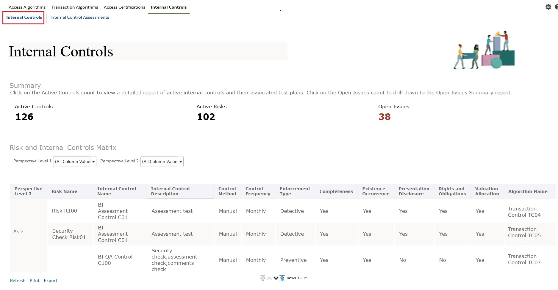 Example of Internal Controls Dashboard