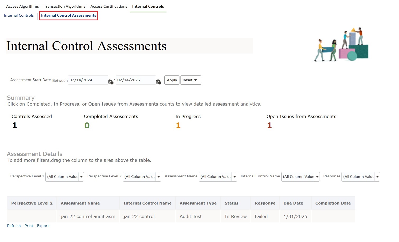 Example of Internal Control Assessments Dashboard