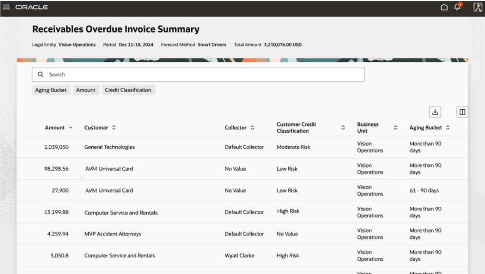 Drill down to Receivables Overdue Invoice Summary