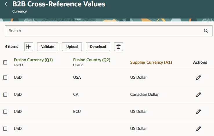 B2B Cross-Reference Values