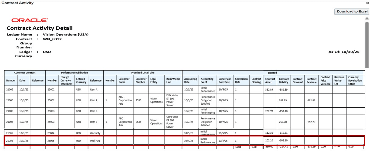 Contract Activity Detail