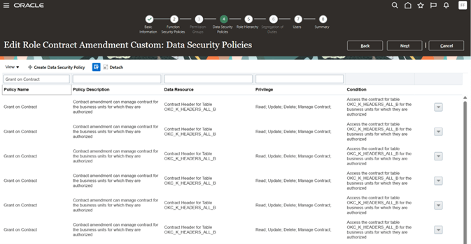 Removal of Grant on Contract policy from Data Security Policies