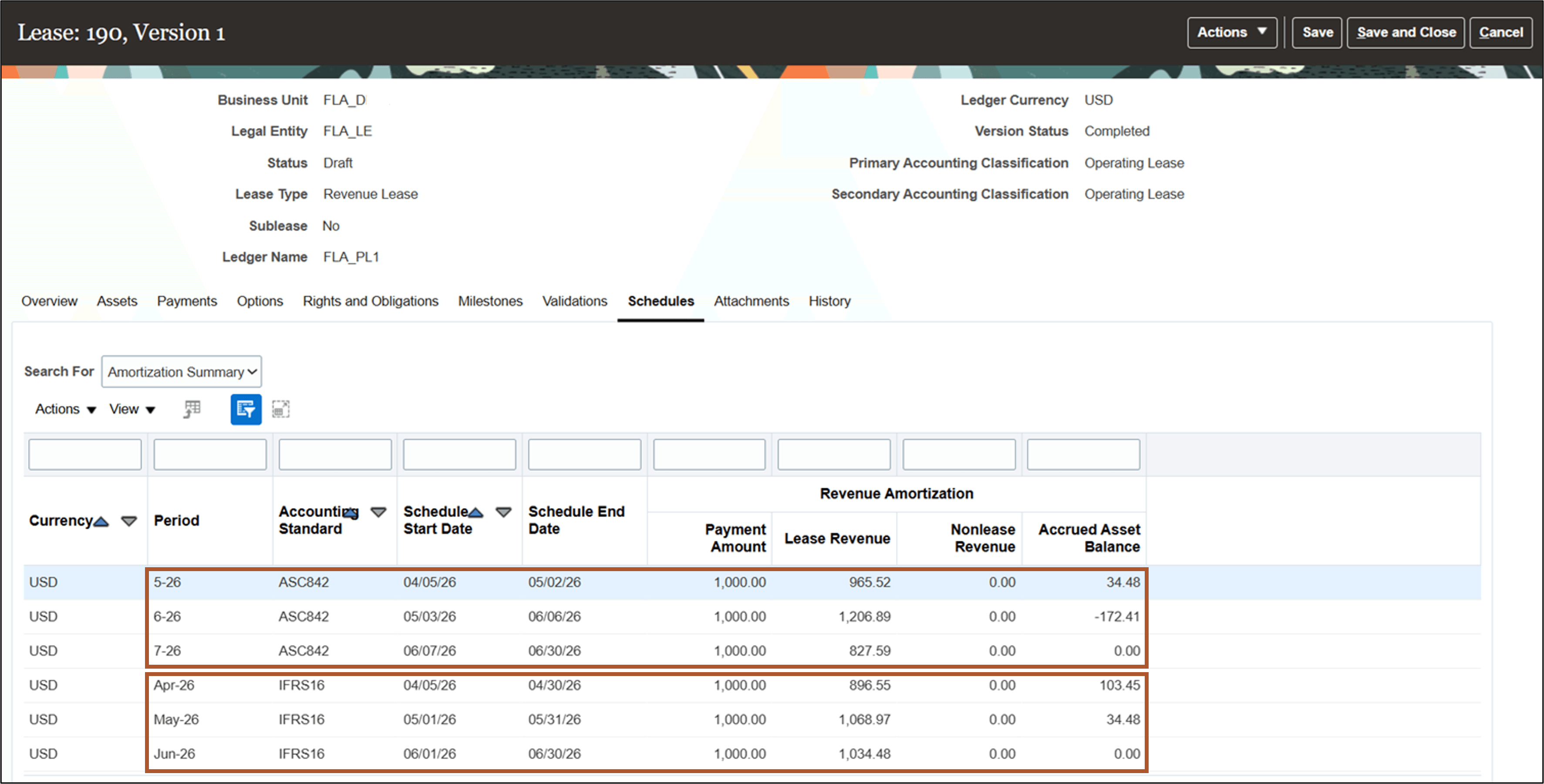 Revenue Lease Schedules - Amortization Summary