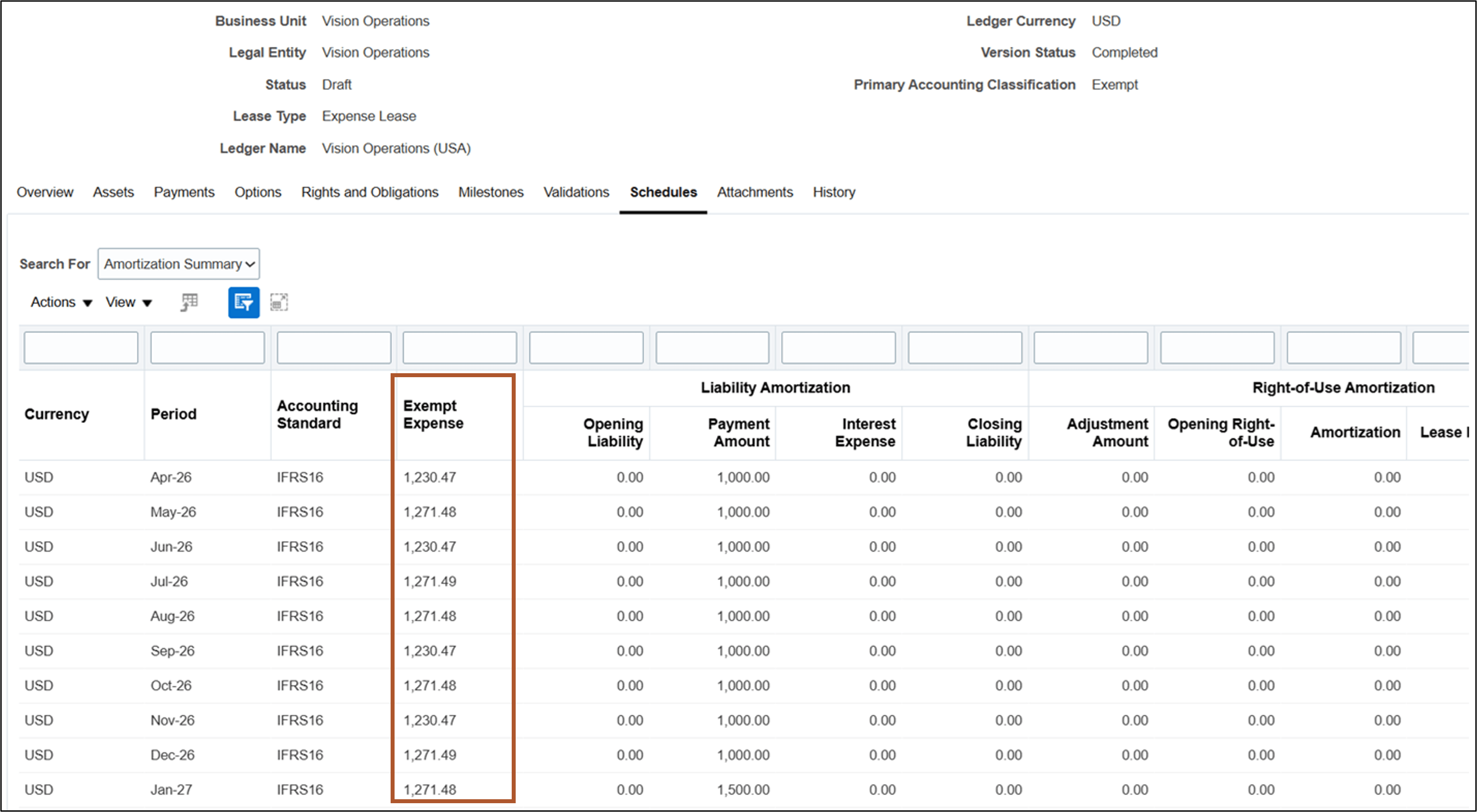 Schedules - Amortization Summary