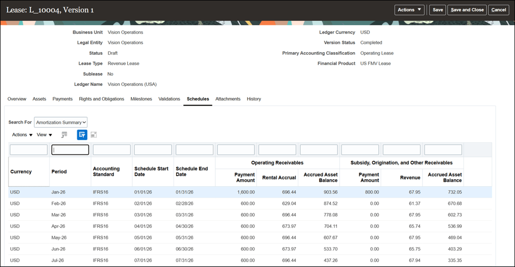 Schedules - Amortization Summary