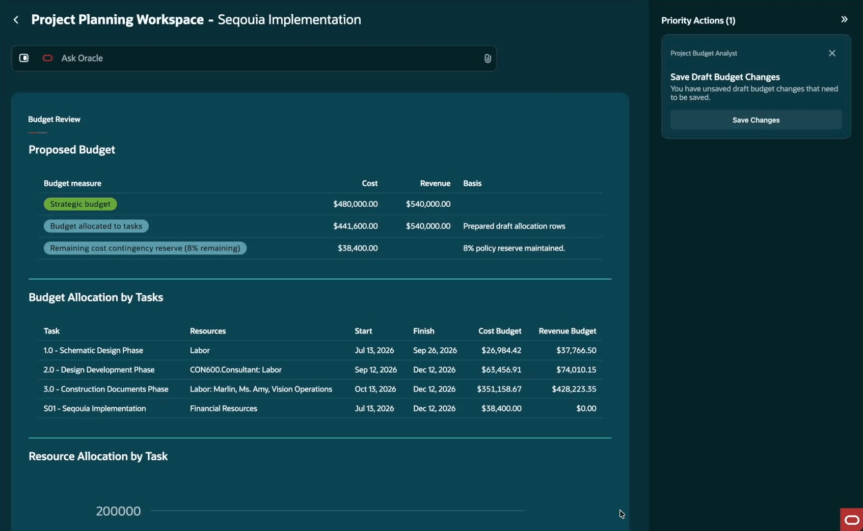 Review a proposed detailed budget allocation