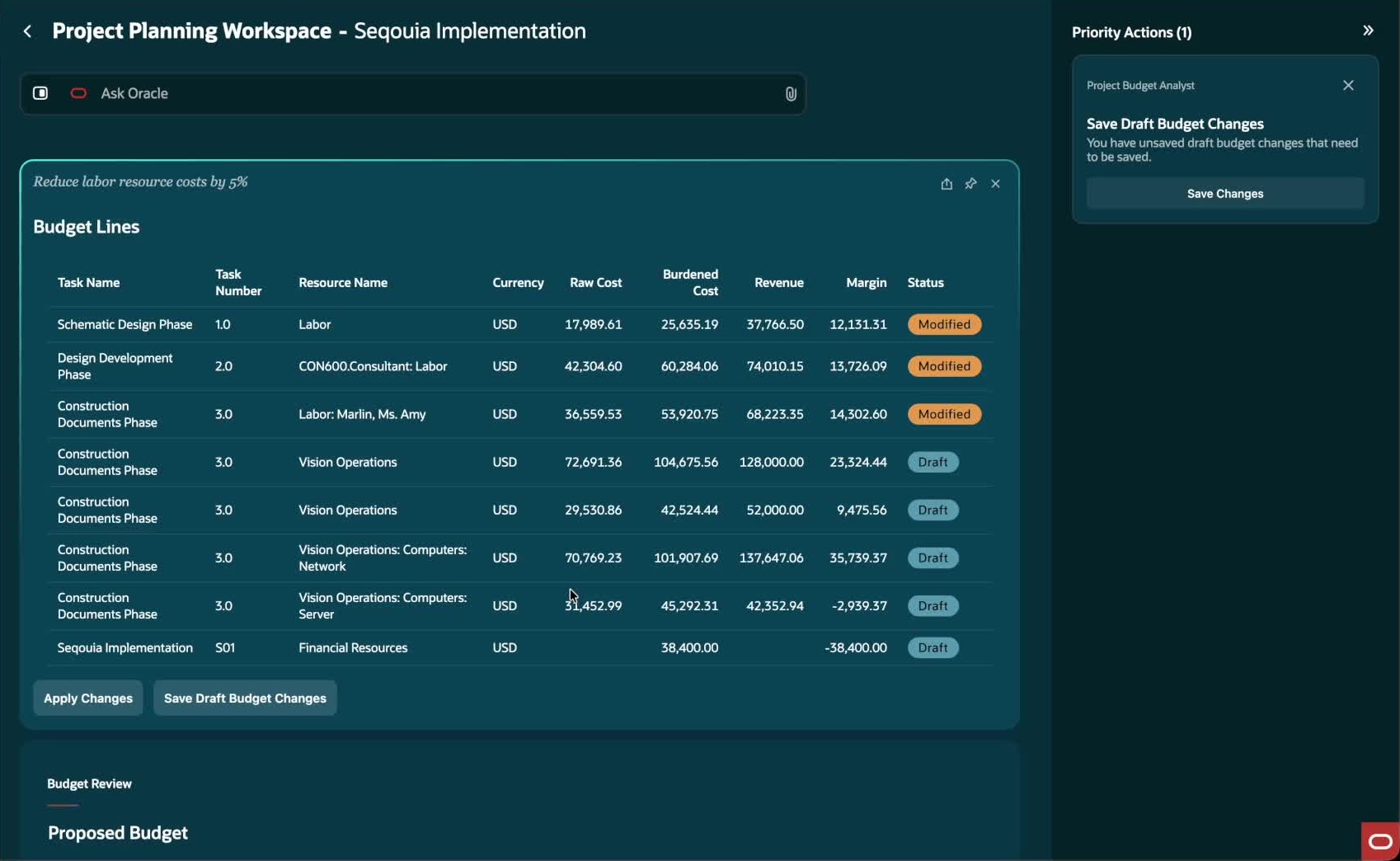 Review updated detailed budget lines after an Ask Oracle query