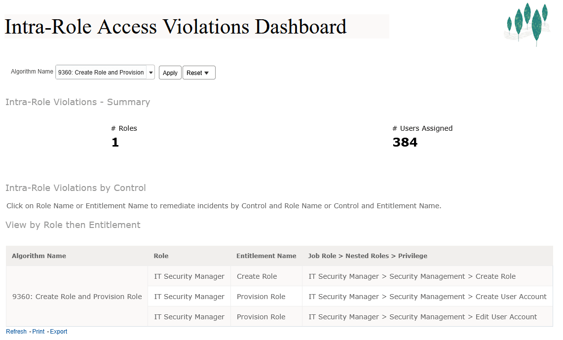 Intra-Role Access Violations Dashboard - Summary and Violations by Algorithm